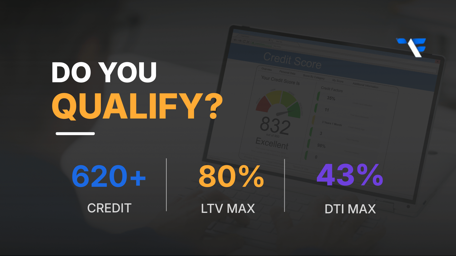 Do You Qualify? Credit Score, Loan-to-Value, and Your Current Mortgage