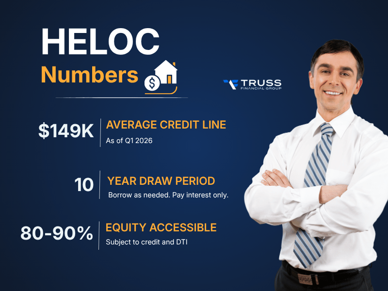 How a HELOC Works: The Quick Version