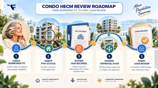 Condo HECM review roadmap covering borrower eligibility, FHA status, HOA records, approval path, and loan review