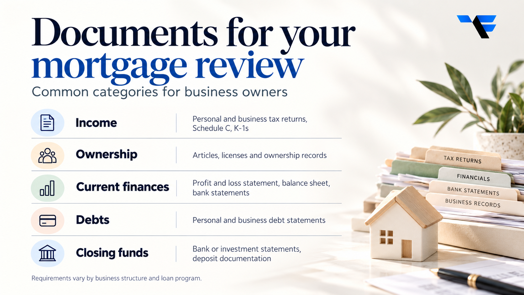 Five mortgage document categories for business owners: income, ownership, current finances, debts and closing funds.