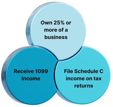 list of people who qualify as self-employed individuals
