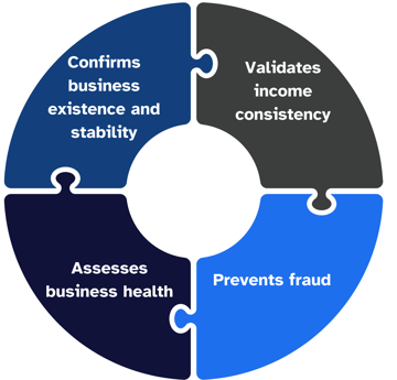 why verification matters for self-employed applicants