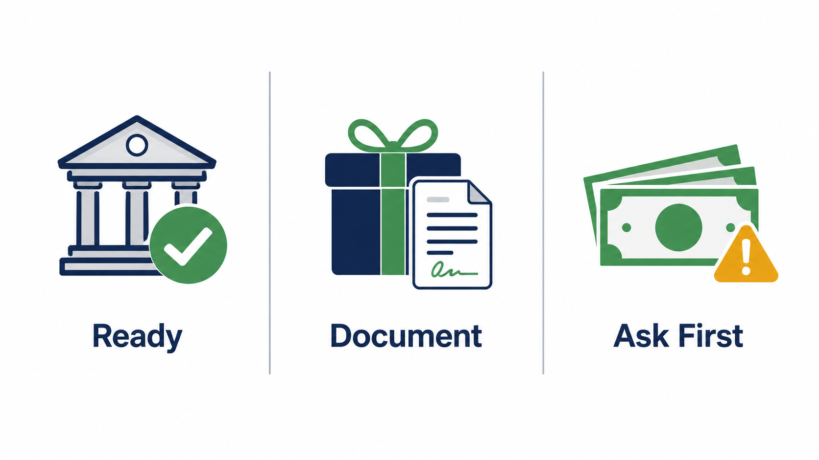 Mortgage proof of funds checklist showing acceptable and document-required assets