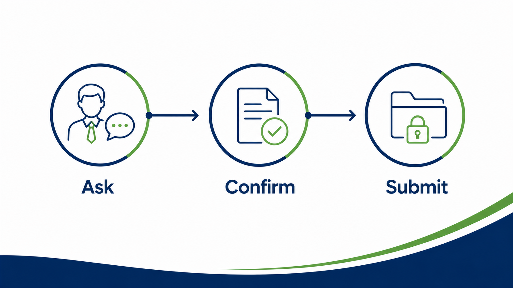 steps to request a CPA letter for a self-employed mortgage