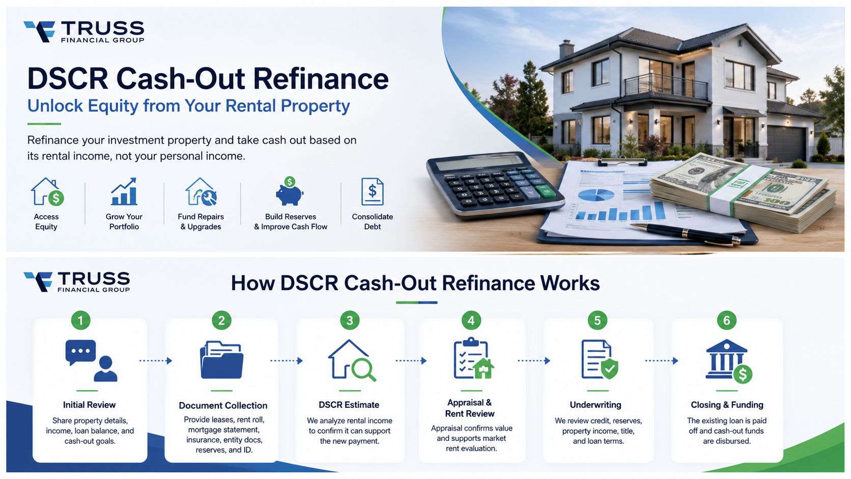DSCR Loan Process - Truss Guide