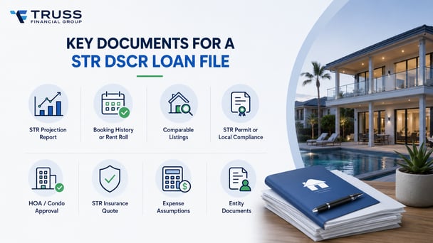 Documents needed for DSCR File