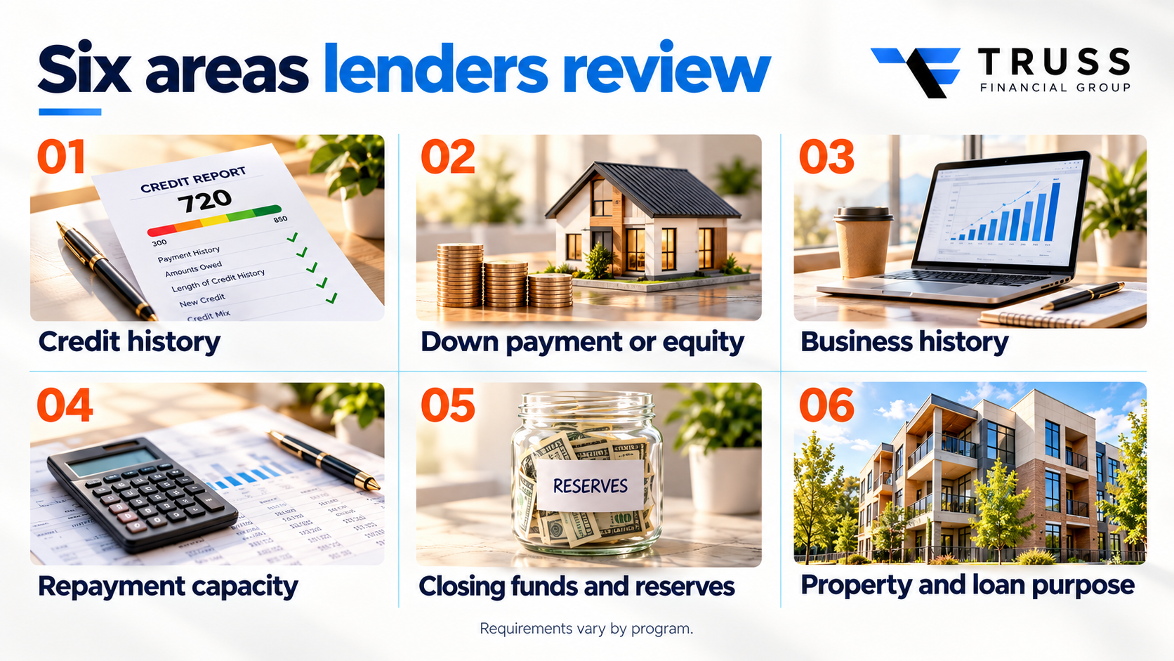 Six stated income loan review areas: credit, equity, business history, repayment capacity, reserves and property.