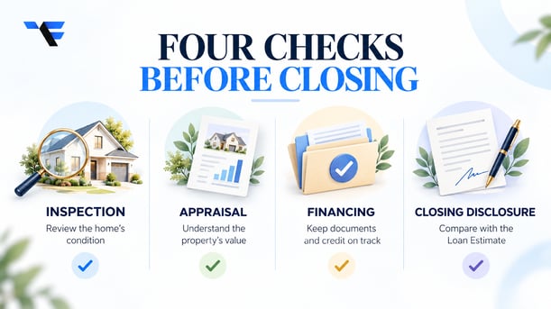 Four first-time home buyer closing checks: home inspection, appraisal, financing documents and credit, and comparing the Closing Disclosure with the Loan Estimate