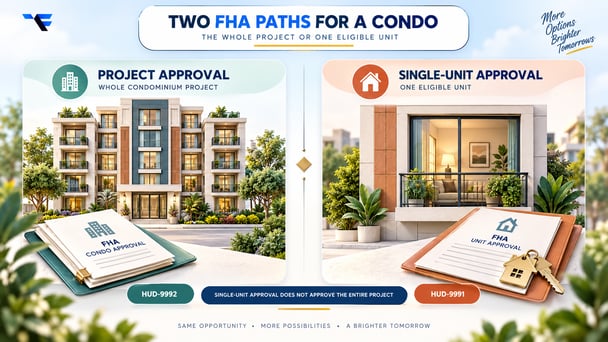 FHA condo project approval versus Single-Unit Approval for a HECM, including HUD-9992 and HUD-9991 forms