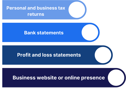 documents typically required for self employed mortgages