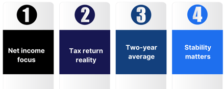 infographic for How lenders view self-employed income for mortgage approval