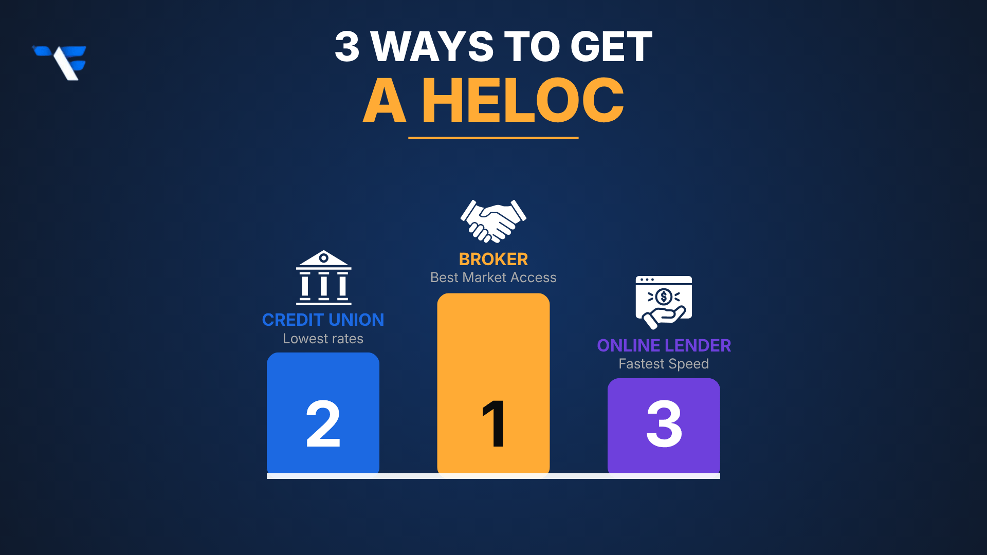 Three ways to get a HELOC