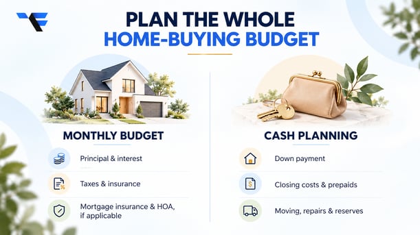 First-time home buyer budget comparison covering monthly housing costs, down payment, closing costs, moving, repairs and reserves