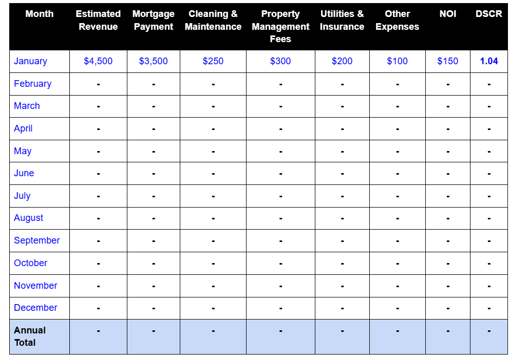 Image representing flow chart for AirBnB cash flow analysis