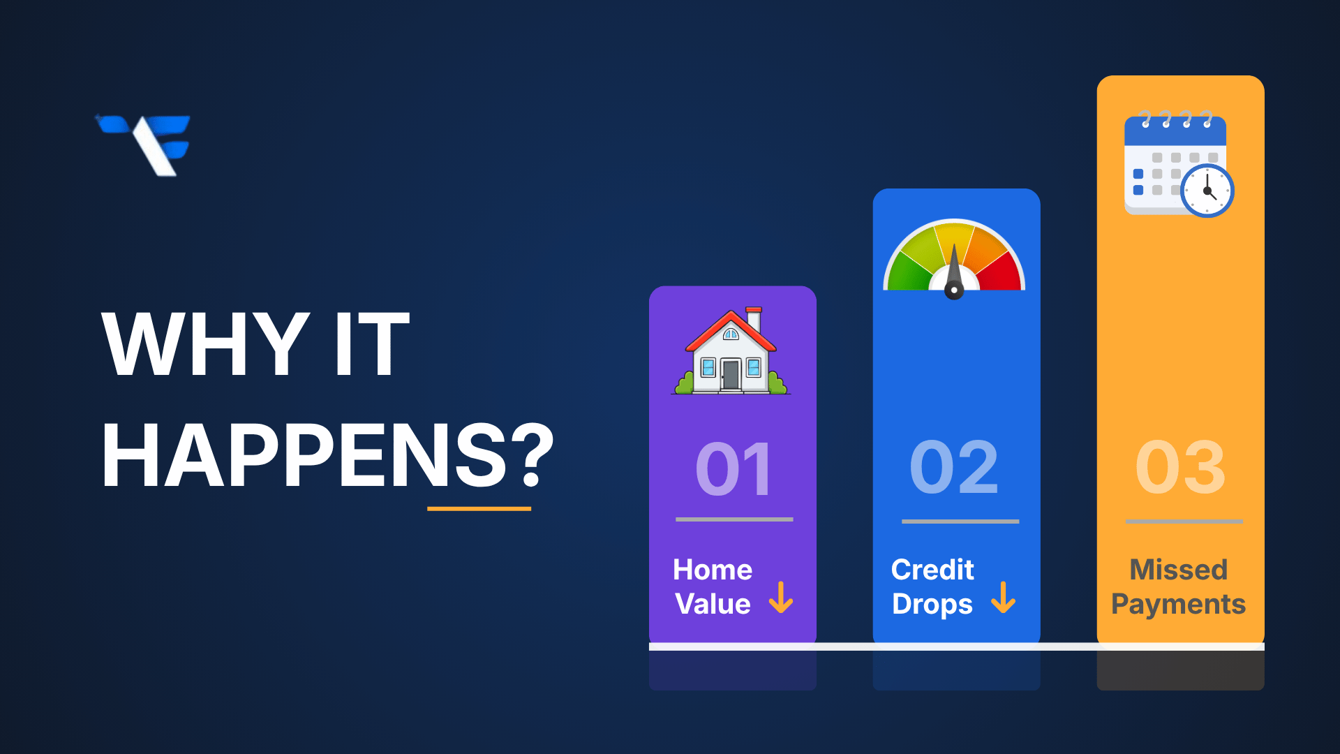 Why Property Value and a Credit Score Drop Trigger a HELOC Freeze or Reduction