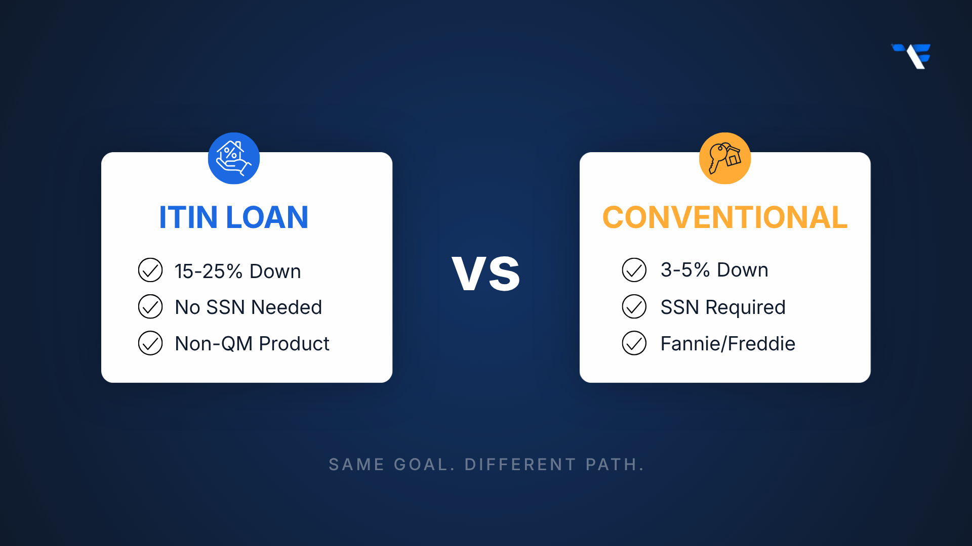 How Do ITIN Loans Compare to Conventional Mortgages?