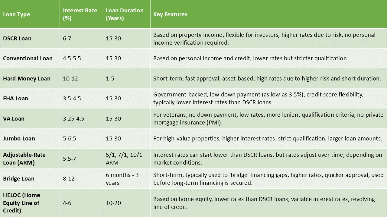 DSCR INTEREST RATES P1-1