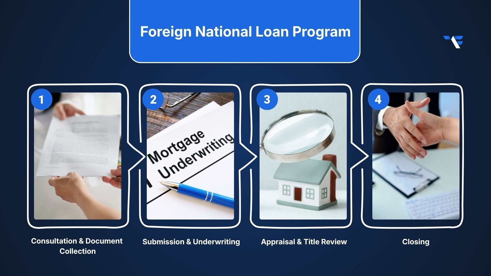 How the Foreign National Loan Program Works: From Application to Close?