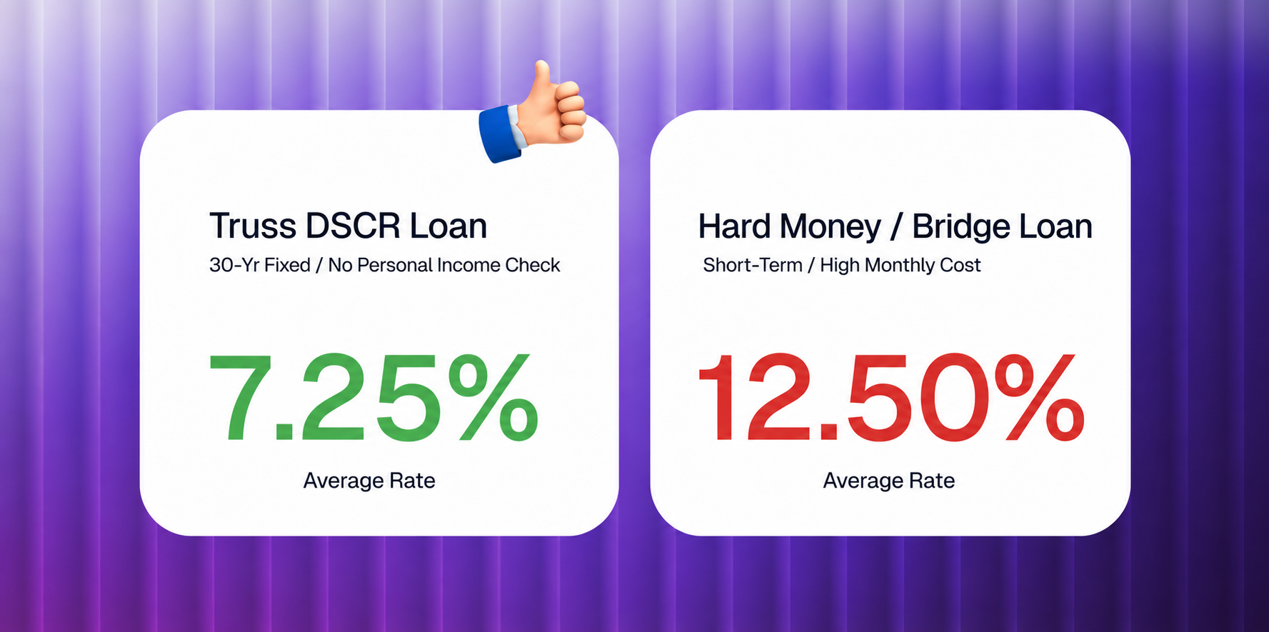 Looking to lower your investment property payments
