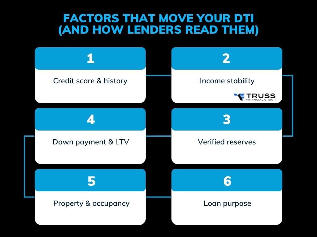Factors that move your DTI (and how lenders read them)
