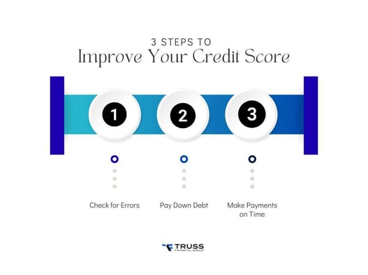 3 STEPS TO IMPROVE CREDIT SCORE