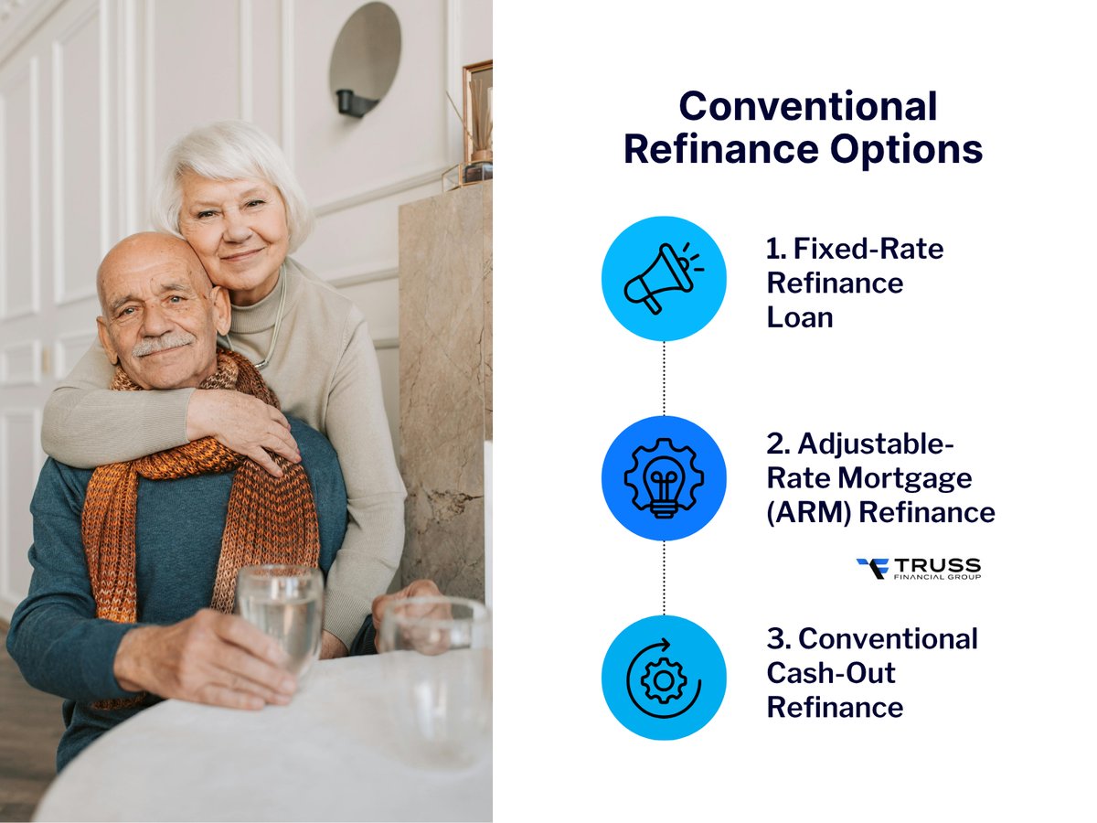 Conventional Refinance Options