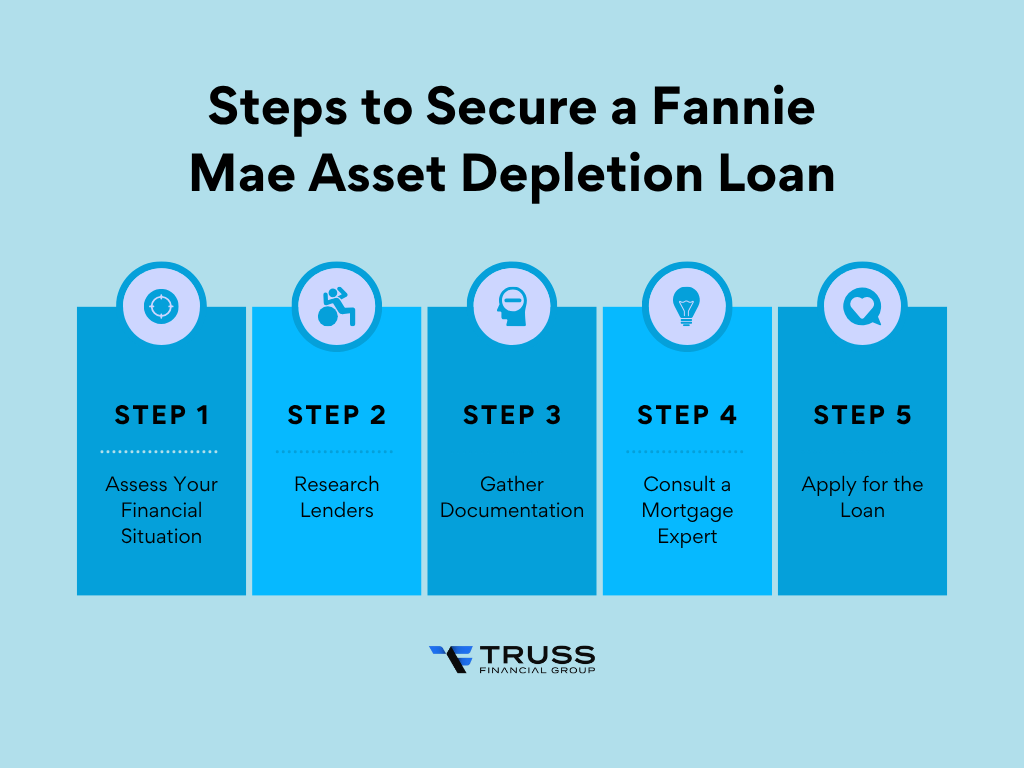 Steps to Secure a Fannie Mae Asset Depletion Loan