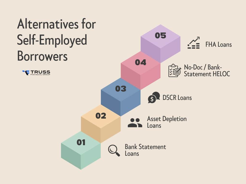 What to Do If You Don’t Qualify Under Fannie Mae? (Alternatives for Self-Employed Borrowers)