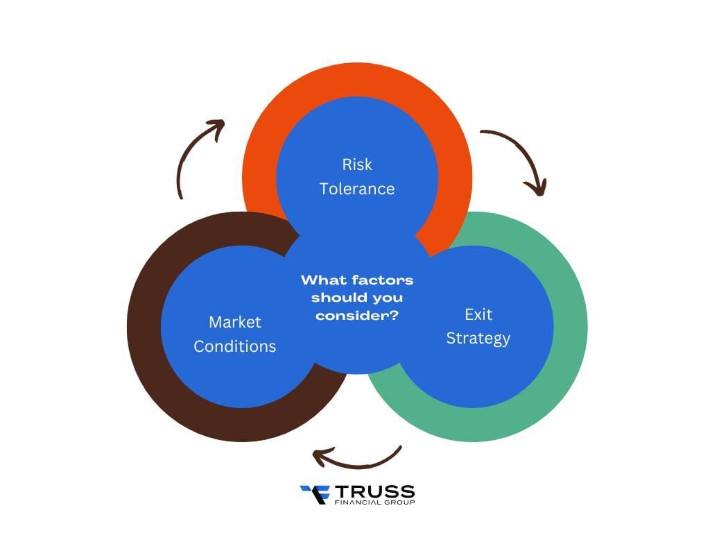 What factors should you consider?