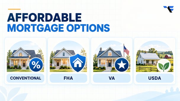 Affordable mortgage options comparison featuring conventional, FHA, VA and USDA loan programs