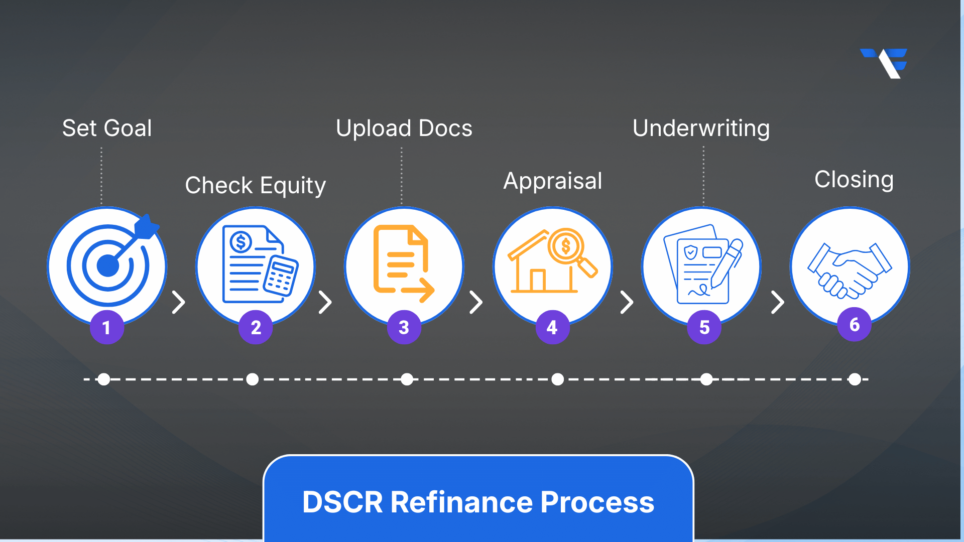 How to Refinance an Investment Property with a DSCR Loan: The Process