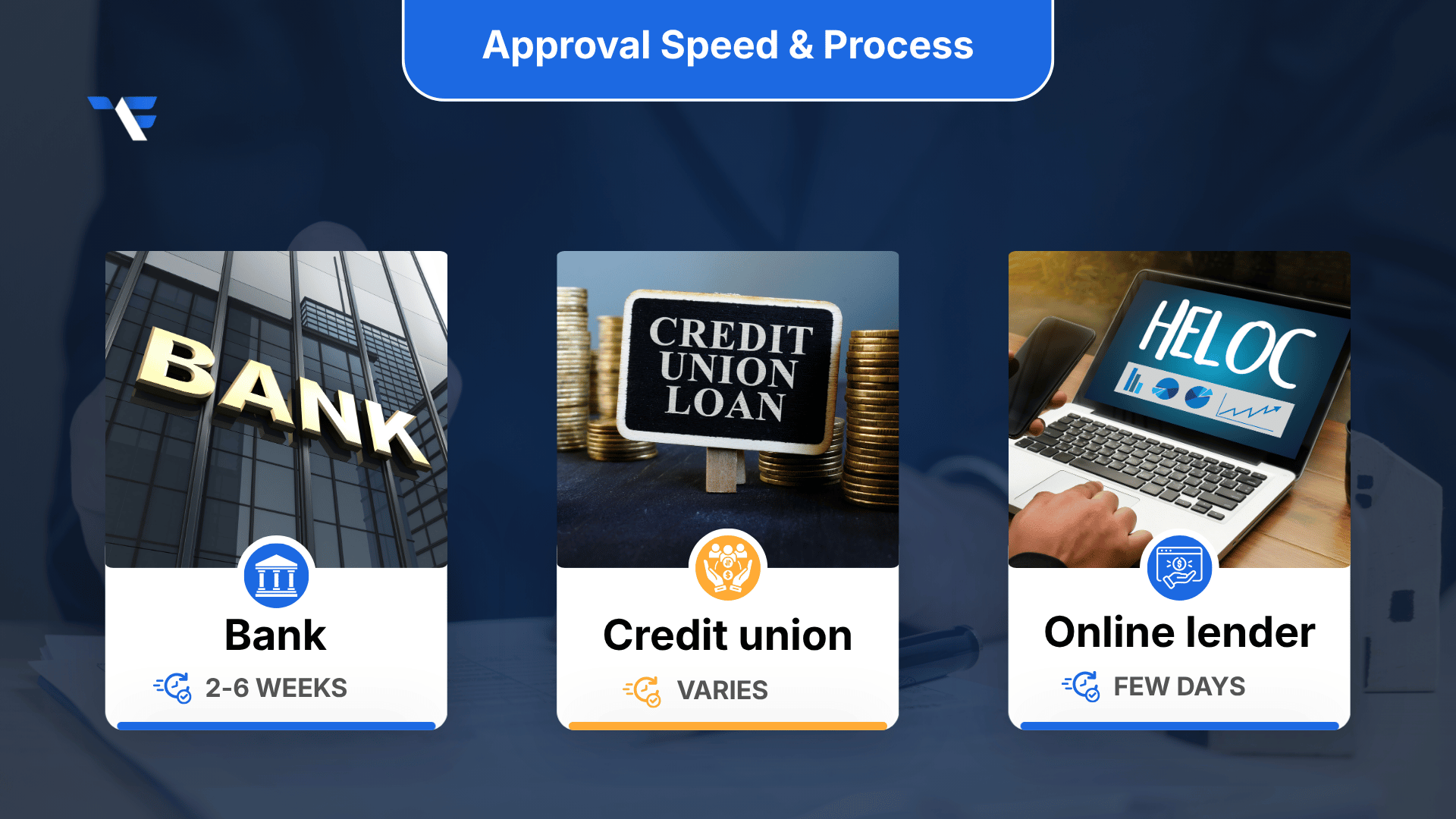 Approval Speed and the Application Process