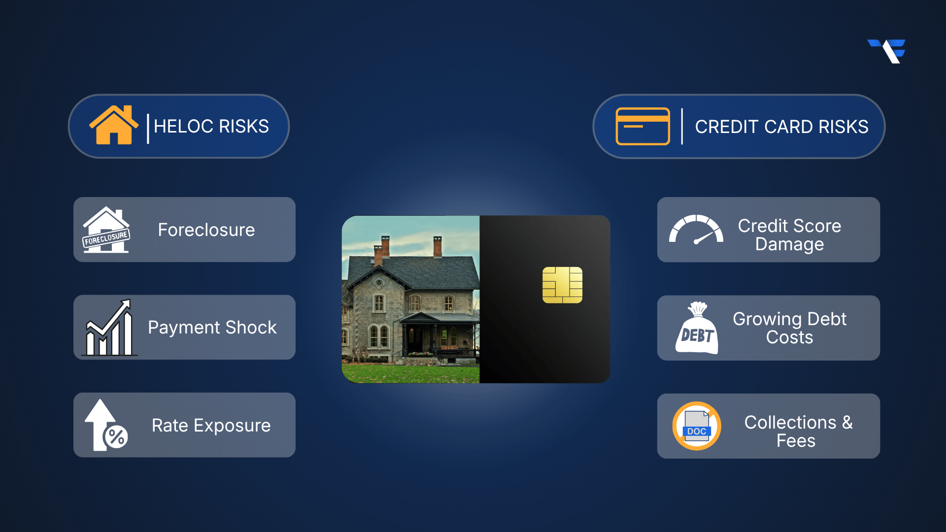 What's Actually at Risk With Each One