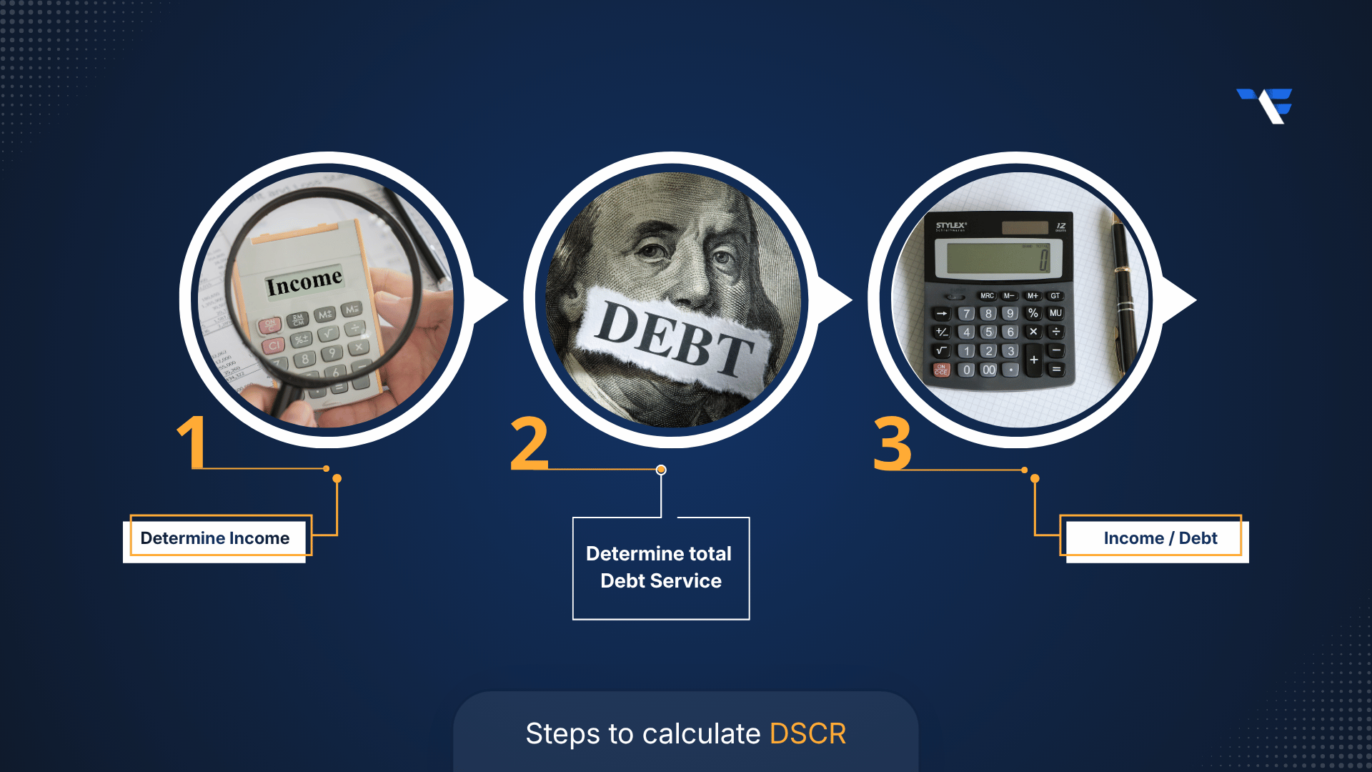 How to Calculate DSCR: A Step-by-Step Example
