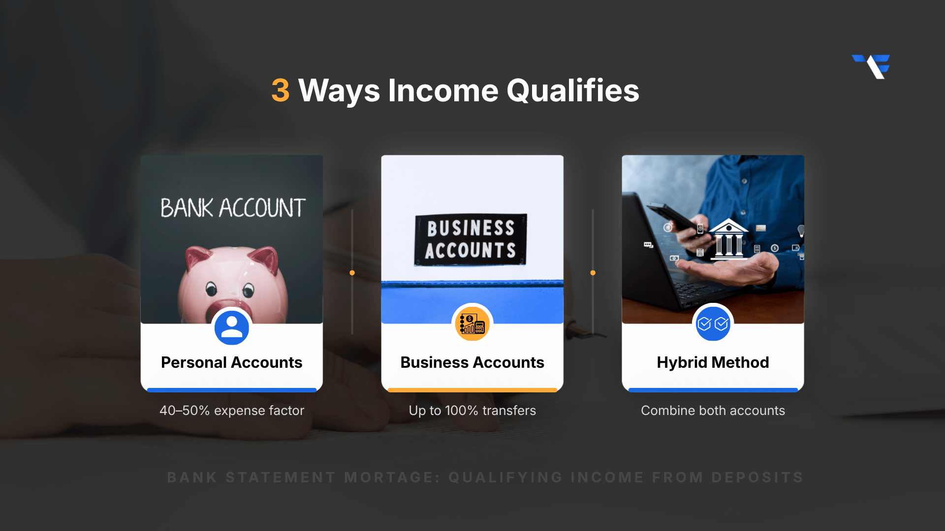How Do Lenders Calculate Qualifying Income From Deposits?