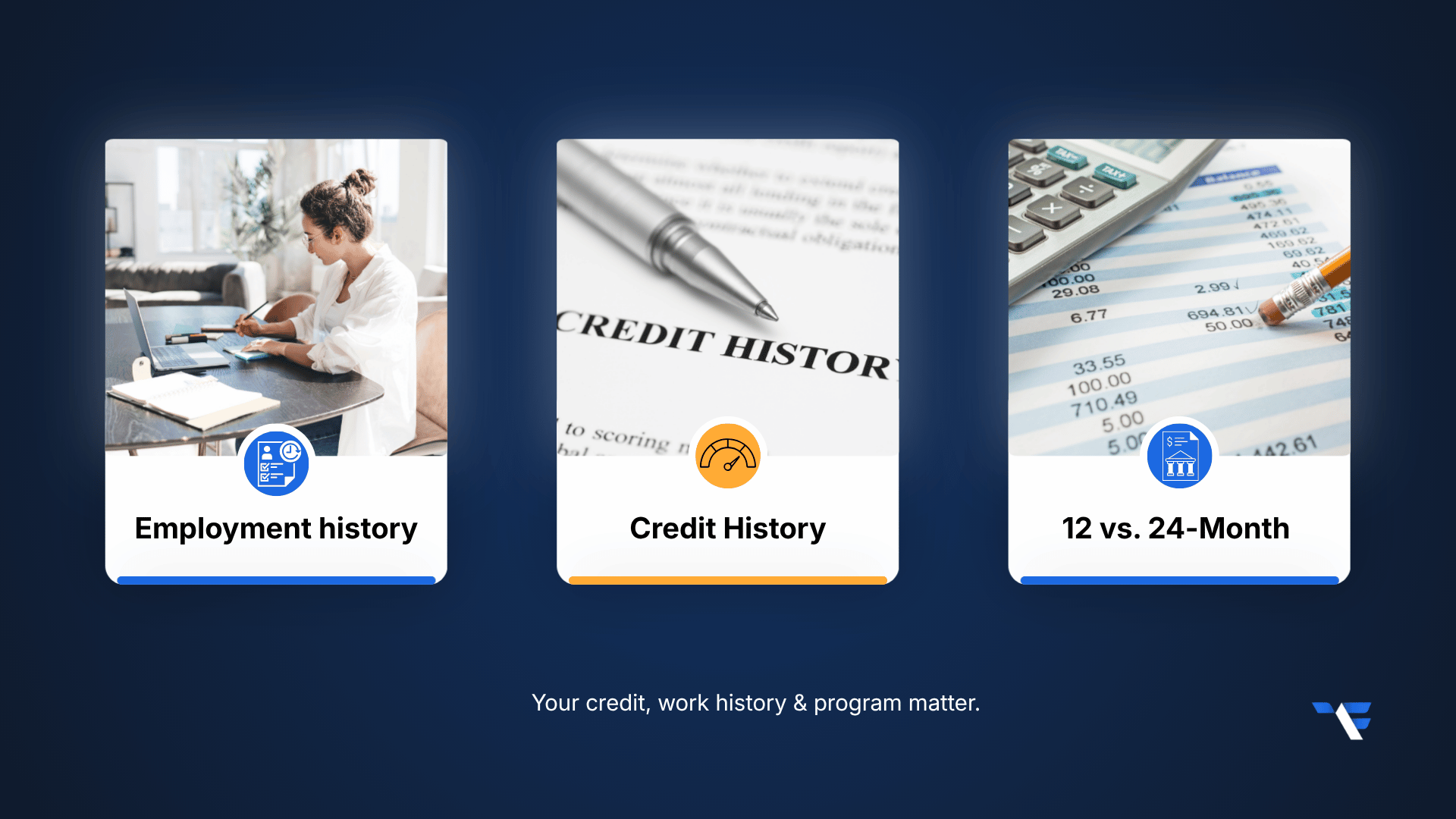 Employment History, Credit History, and 12- vs. 24-Month Bank Statement Programs
