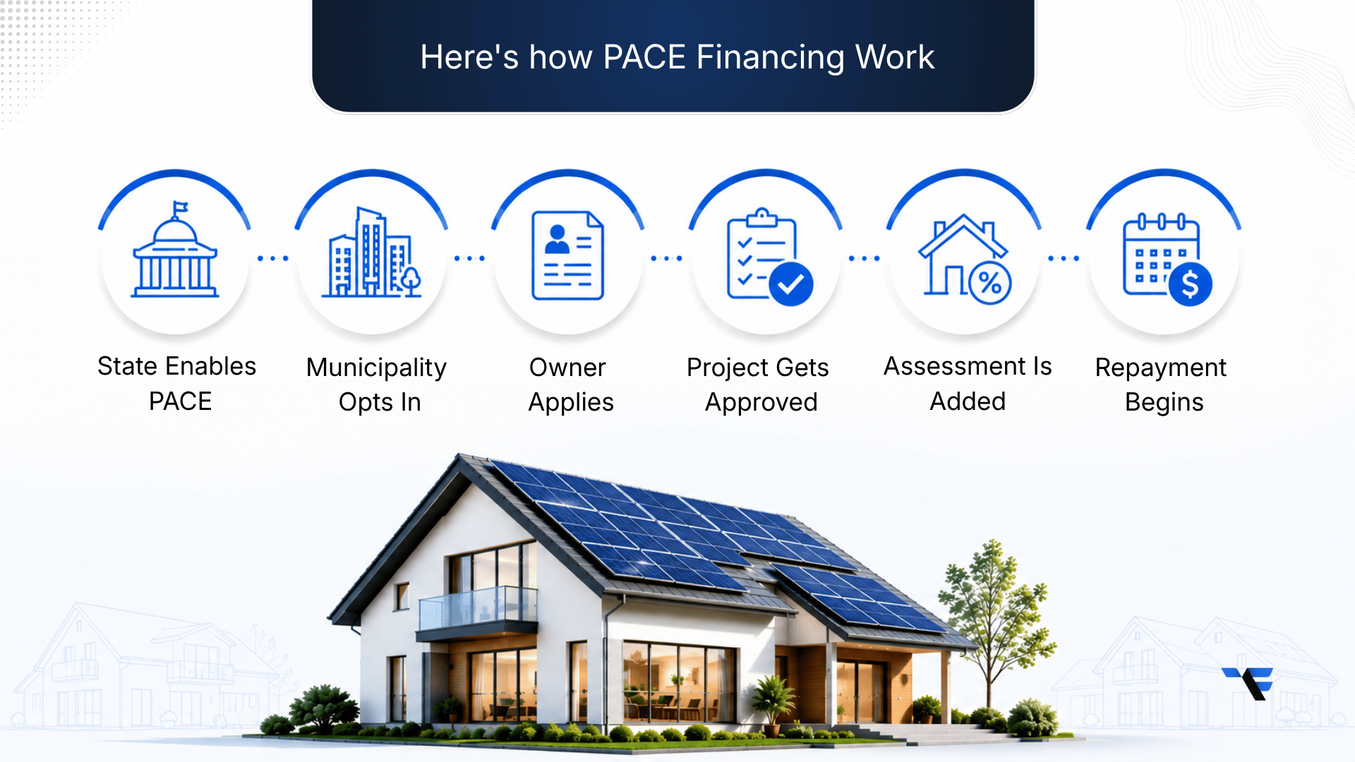 How Does PACE Financing Work?