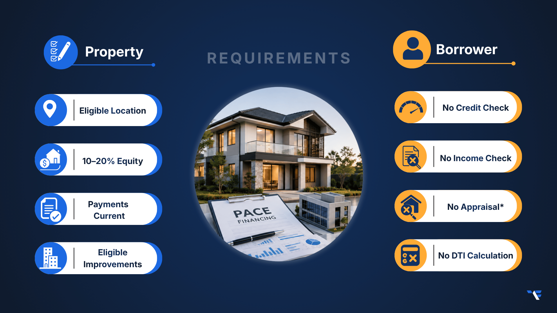 Who Qualifies for PACE Financing - and What Are the Property Requirements?