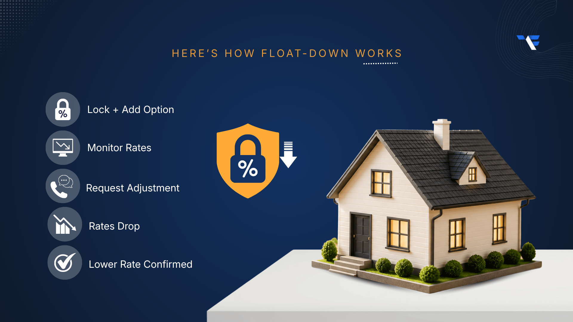 How Does a Float-Down Mortgage Option Actually Work?