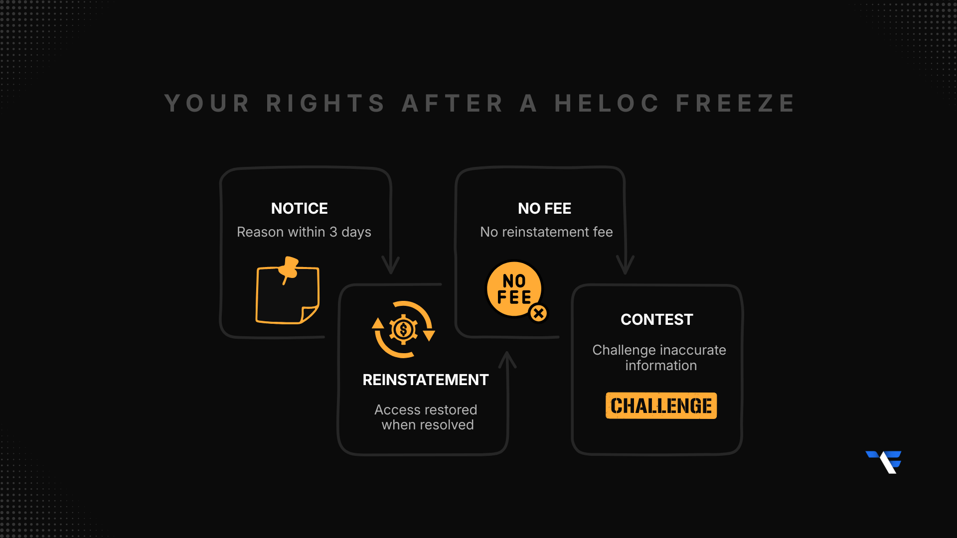 What Are Your Legal Rights After Receiving a HELOC Freeze Notice?