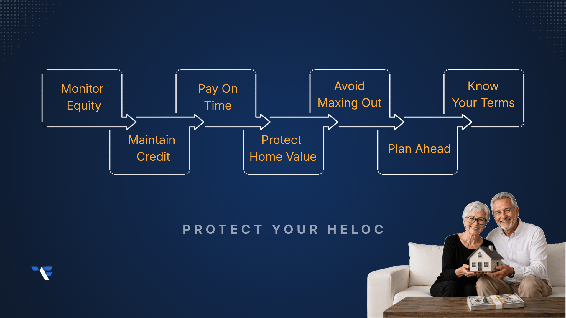 How Can I Protect My Home Equity Line from Being Frozen?