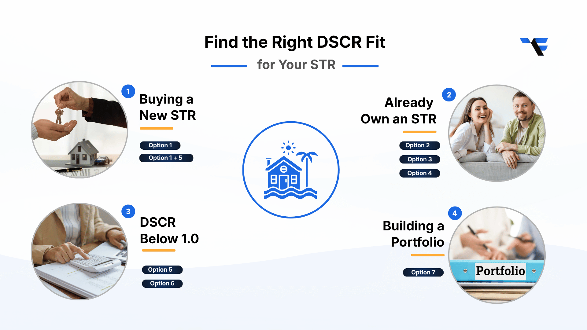 How to Choose the Right DSCR Option for Your STR Situation