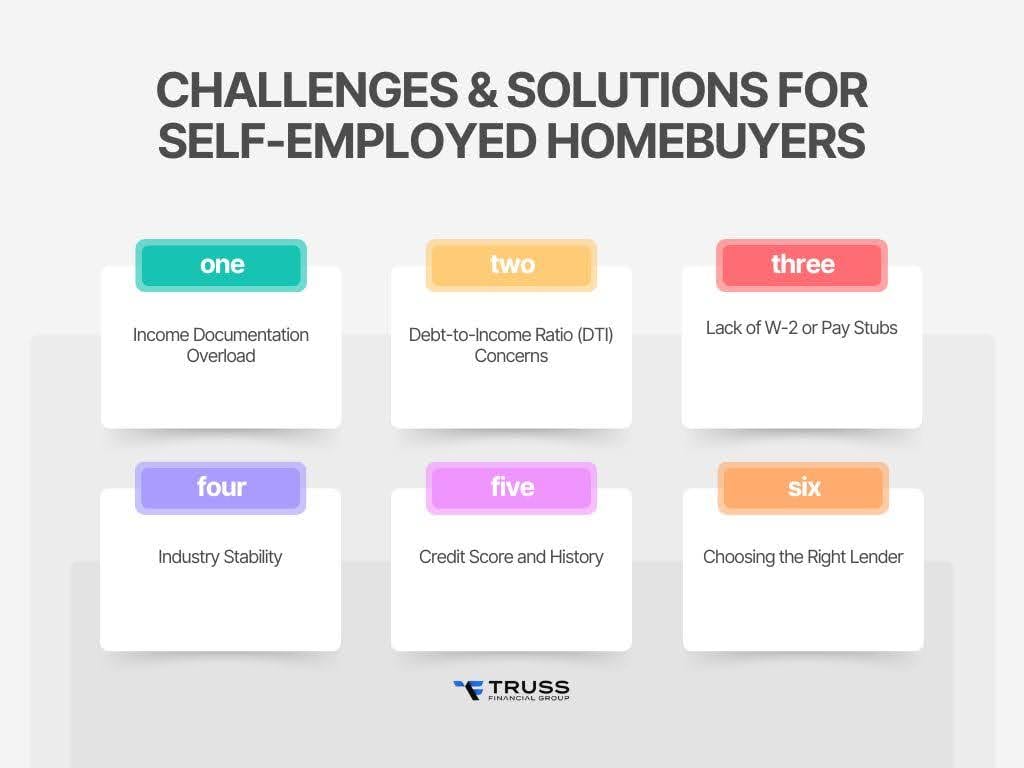 chalenges-solutions-for-self-employer-homebuyers