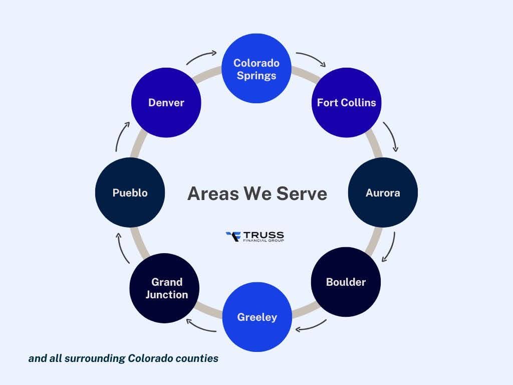 colorado-areas-we-server