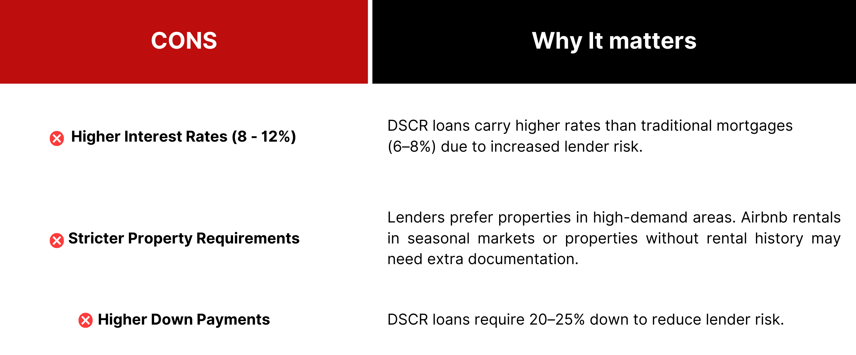 infographic representing pros of dscr loans for airbnb