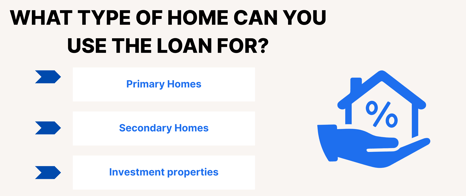 infographic showing what type of home can you use the asset depletion mortgage for