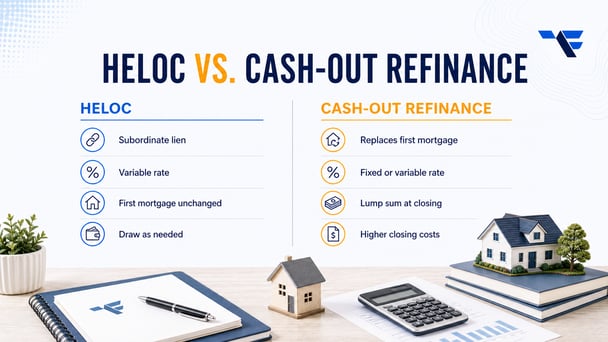 HELOC versus cash-out refinance comparison covering lien structure, rates, first mortgage impact, funding, and closing costs