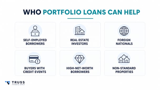 Borrower profiles commonly served by portfolio mortgage lenders