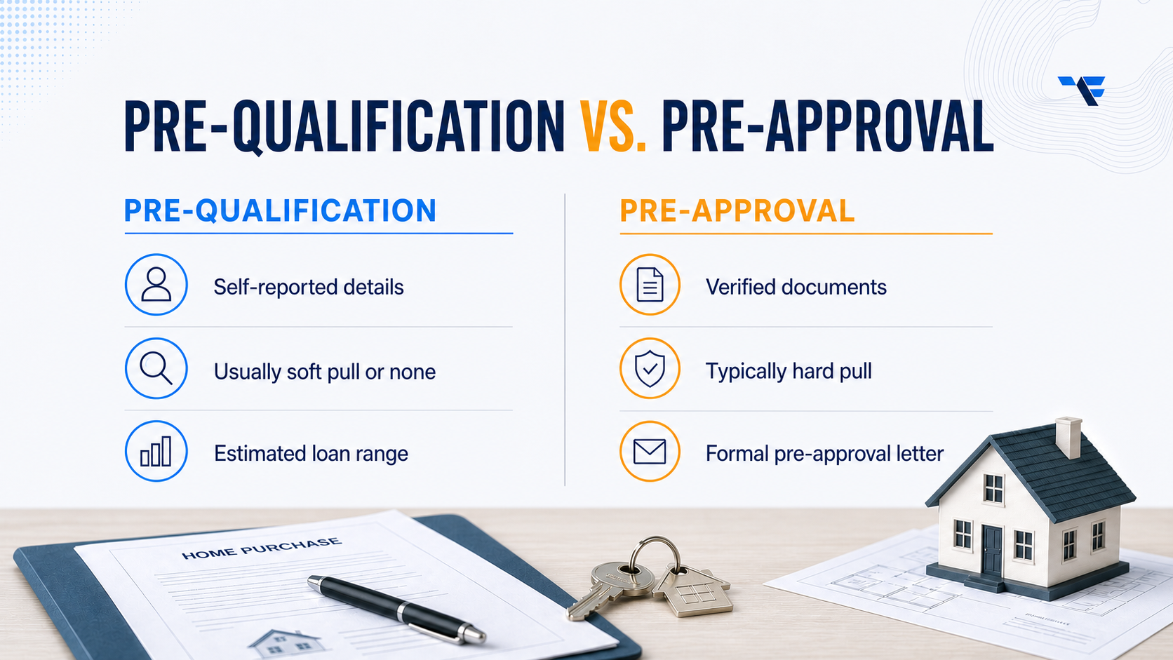 Pre-qualification versus pre-approval comparison covering financial verification, credit inquiries, and lender output
