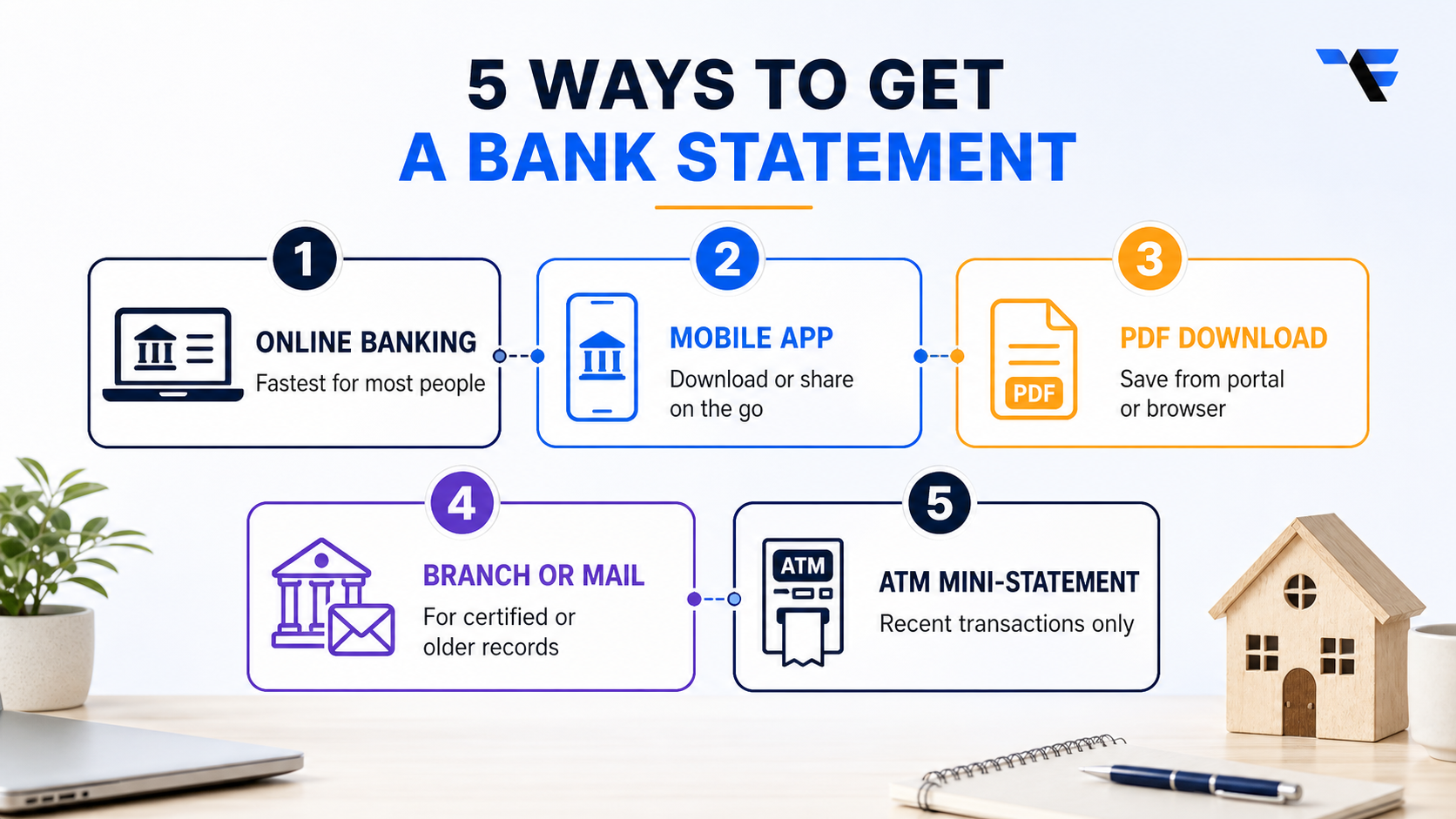 Five ways to get a bank statement: online banking, mobile app, PDF download, branch or mail, and ATM mini-statement